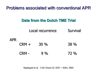 Problems associated with conventional APR Data from the Dutch TME Trial Local recurrence Survival APR CRM + 30 % 38 % CRM -   9 % 72 % Nagtegaal et al.  J Clin Oncol 23; 9257 – 9264, 2005 