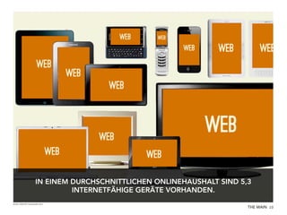 IN EINEM DURCHSCHNITTLICHEN ONLINEHAUSHALT SIND 5,3
INTERNETFÄHIGE GERÄTE VORHANDEN.
Quelle: ARD/ZDF Onlinestudie 2013

THE MAIN 10

 