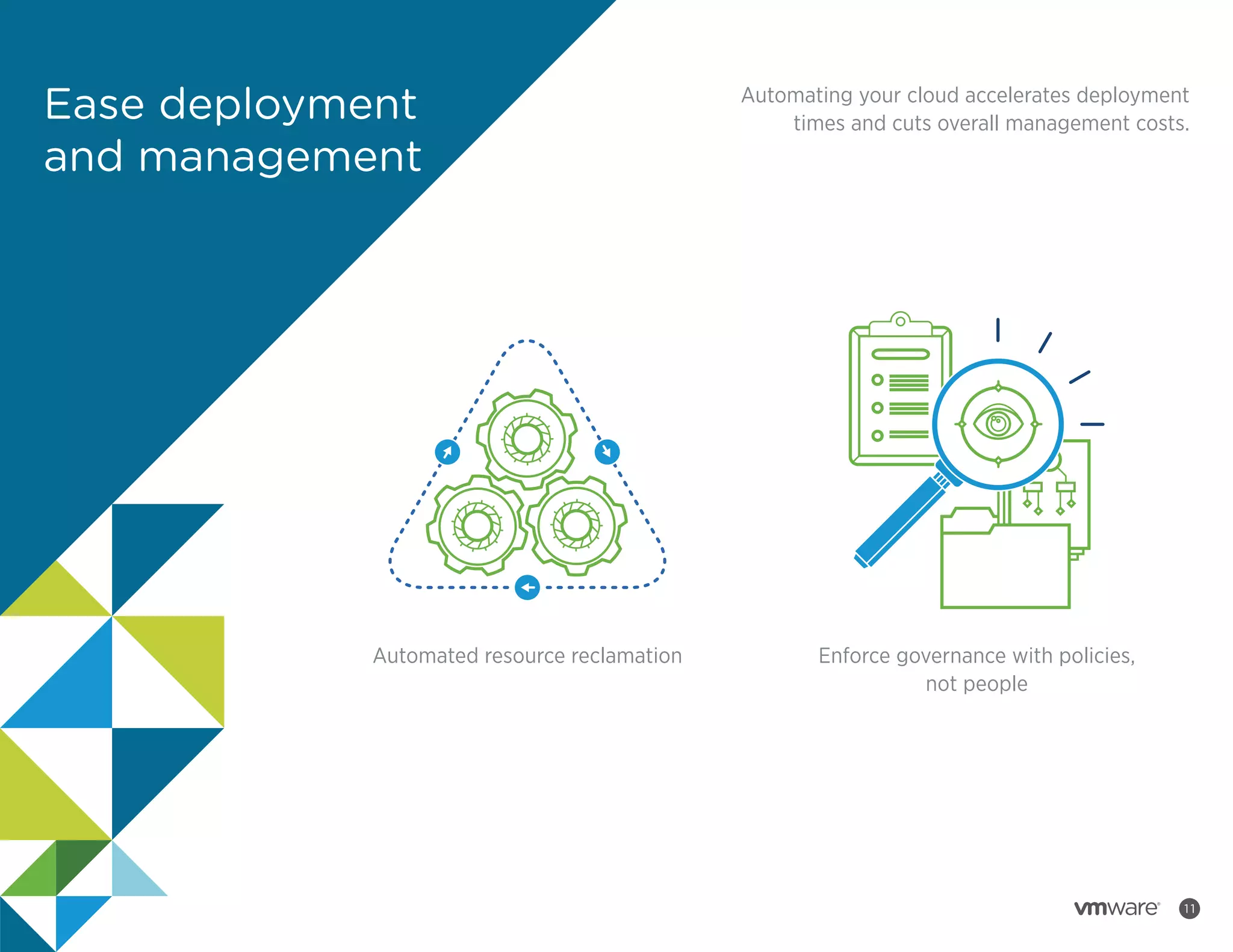 Ease deployment
and management

Automated resource reclamation

Automating your cloud accelerates deployment
times and cuts overall management costs.

Enforce governance with policies,
not people

11

 
