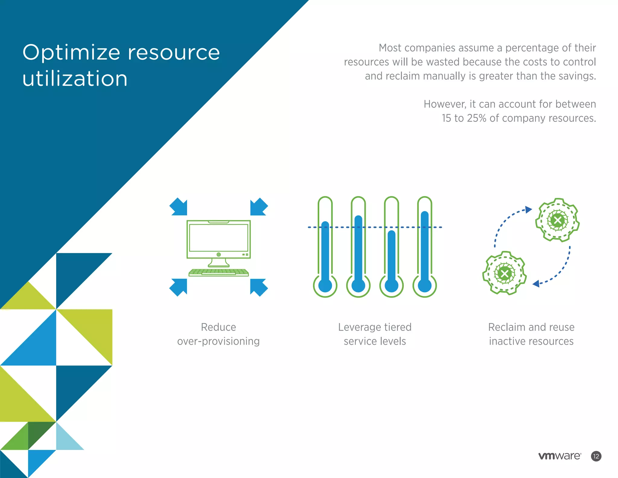Optimize resource
utilization

Most companies assume a percentage of their
resources will be wasted because the costs to control
and reclaim manually is greater than the savings.
However, it can account for between
15 to 25% of company resources.

Reduce
over-provisioning

Leverage tiered
service levels

Reclaim and reuse
inactive resources

12

 