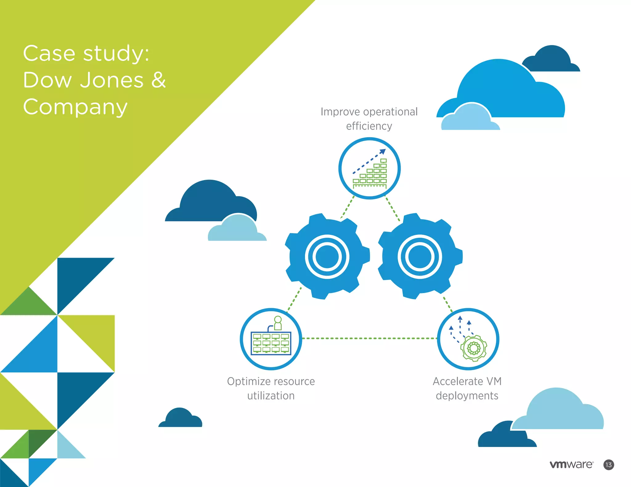 Case study:
Dow Jones &
Company

Improve operational
efficiency

Optimize resource
utilization

Accelerate VM
deployments

13

 
