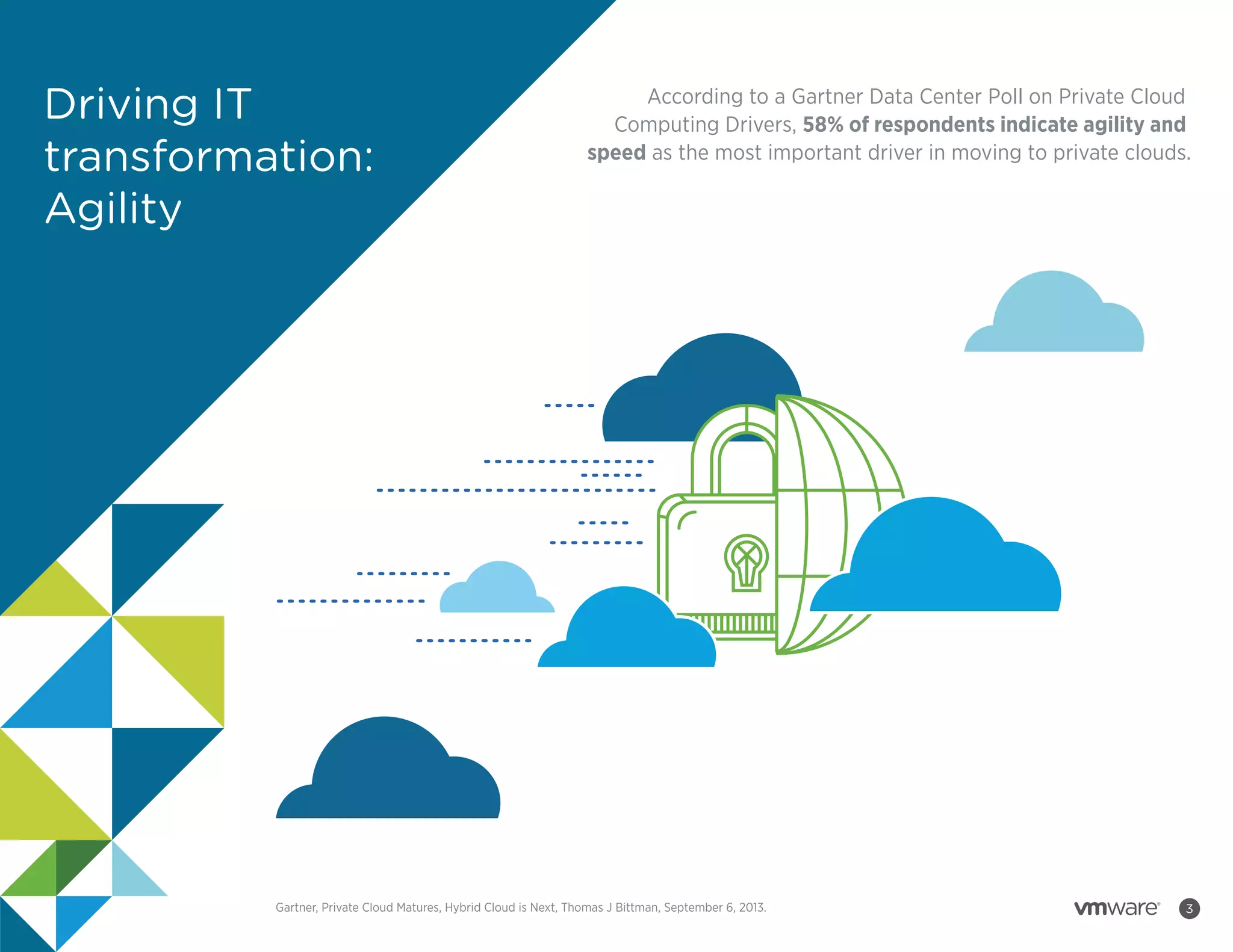 Driving IT
transformation:
Agility

According to a Gartner Data Center Poll on Private Cloud
Computing Drivers, 58% of respondents indicate agility and
speed as the most important driver in moving to private clouds.

Gartner, Private Cloud Matures, Hybrid Cloud is Next, Thomas J Bittman, September 6, 2013.

3

 