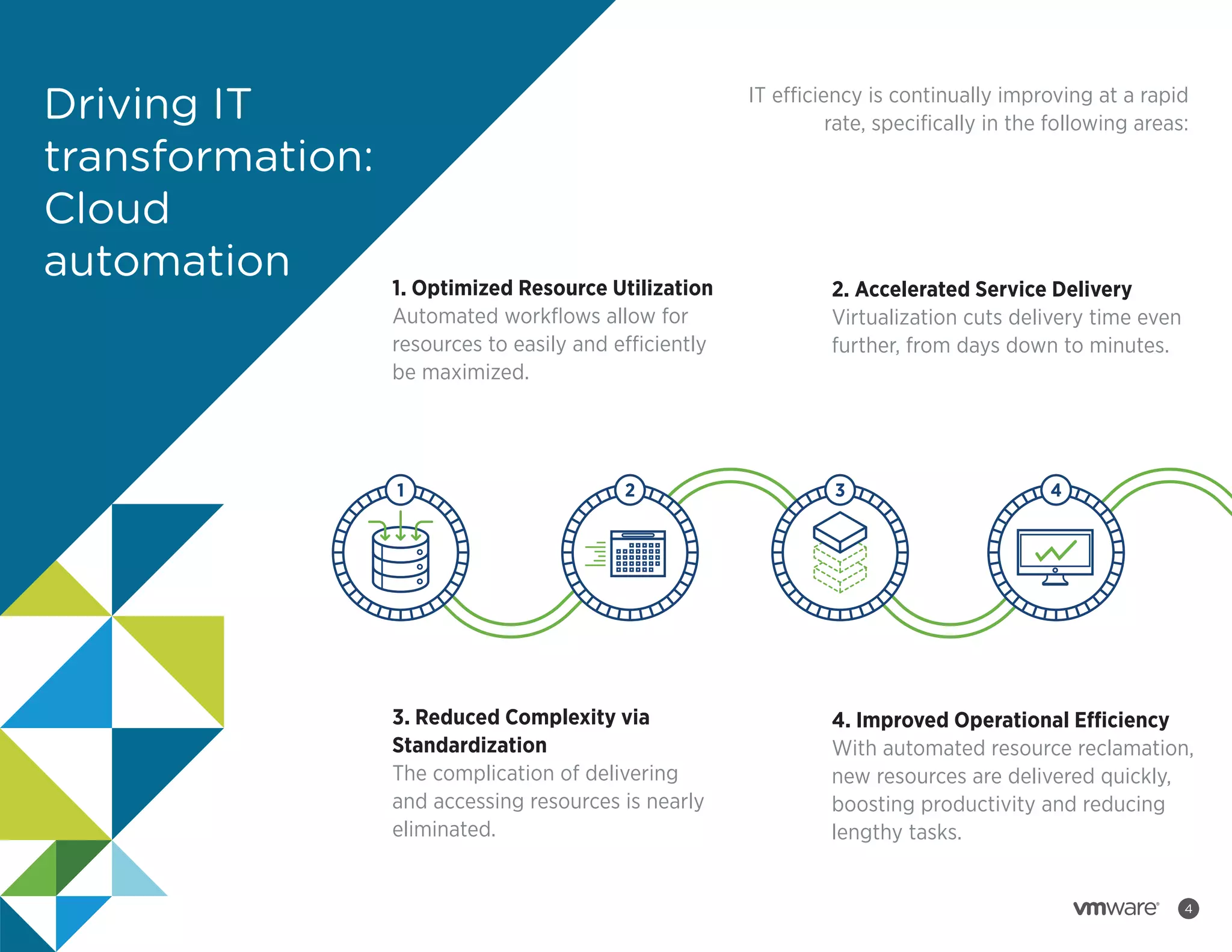 Driving IT
transformation:
Cloud
automation

IT efficiency is continually improving at a rapid
rate, speciﬁcally in the following areas:

1. Optimized Resource Utilization
Automated workﬂows allow for
resources to easily and efficiently
be maximized.

2. Accelerated Service Delivery
Virtualization cuts delivery time even
further, from days down to minutes.

1

3

2

3. Reduced Complexity via
Standardization
The complication of delivering
and accessing resources is nearly
eliminated.

4

4. Improved Operational Efficiency
With automated resource reclamation,
new resources are delivered quickly,
boosting productivity and reducing
lengthy tasks.

X
4

 