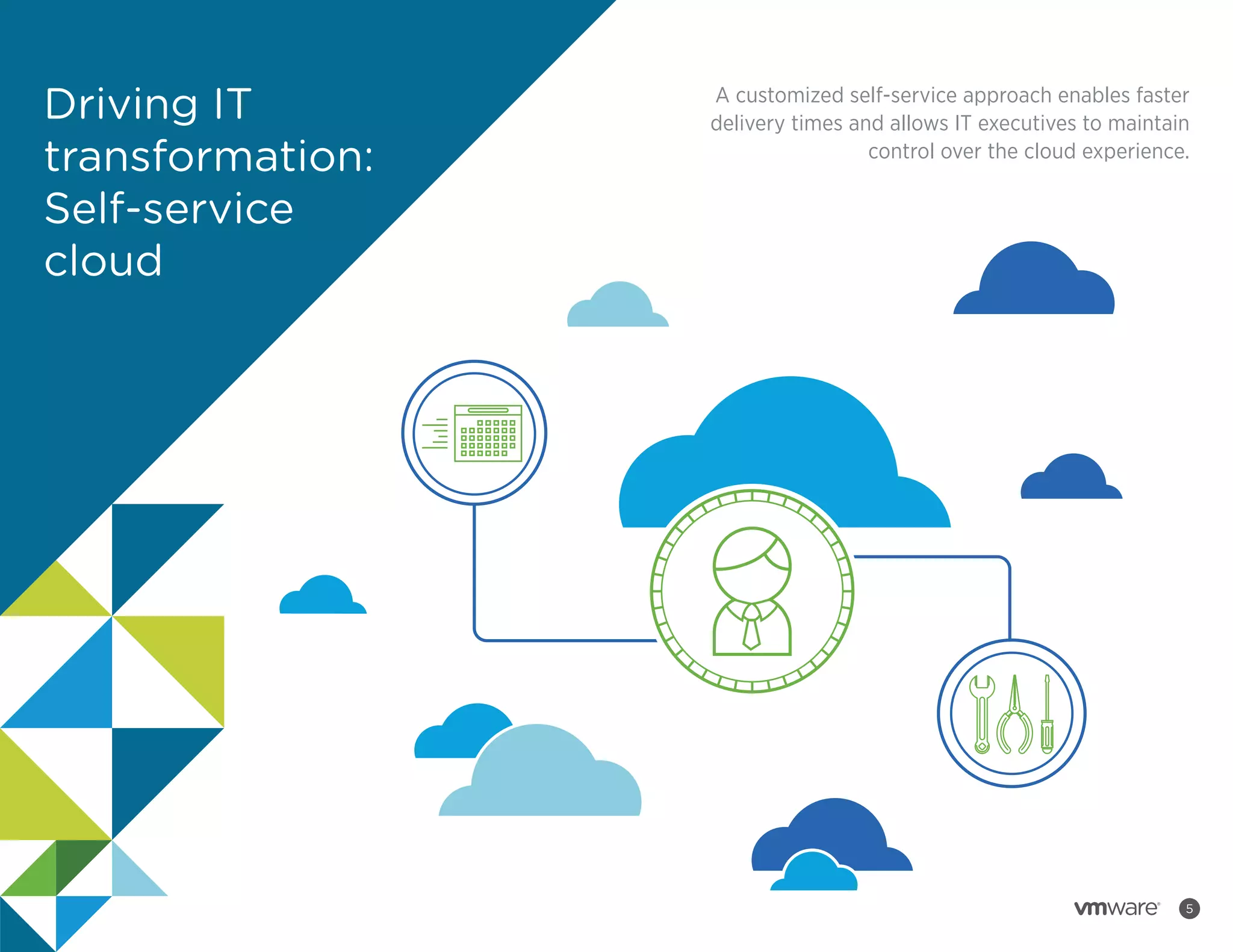 Driving IT
transformation:
Self-service
cloud

A customized self-service approach enables faster
delivery times and allows IT executives to maintain
control over the cloud experience.

5

 