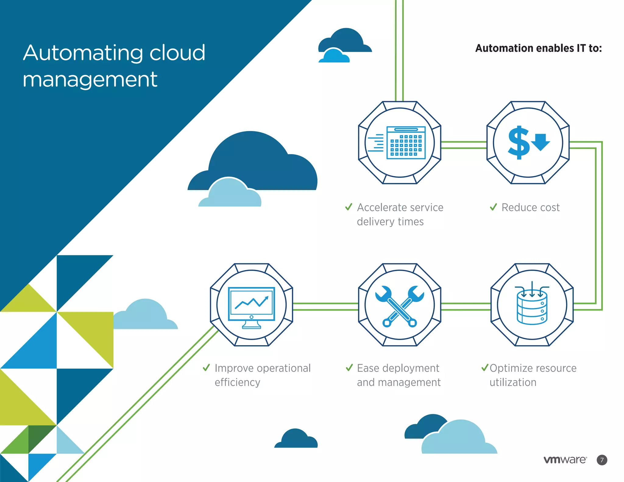 Automating cloud
management

Automation enables IT to:

Accelerate service
delivery times

Improve operational
efficiency

Reduce cost

Ease deployment
and management

Optimize resource
utilization

7

 