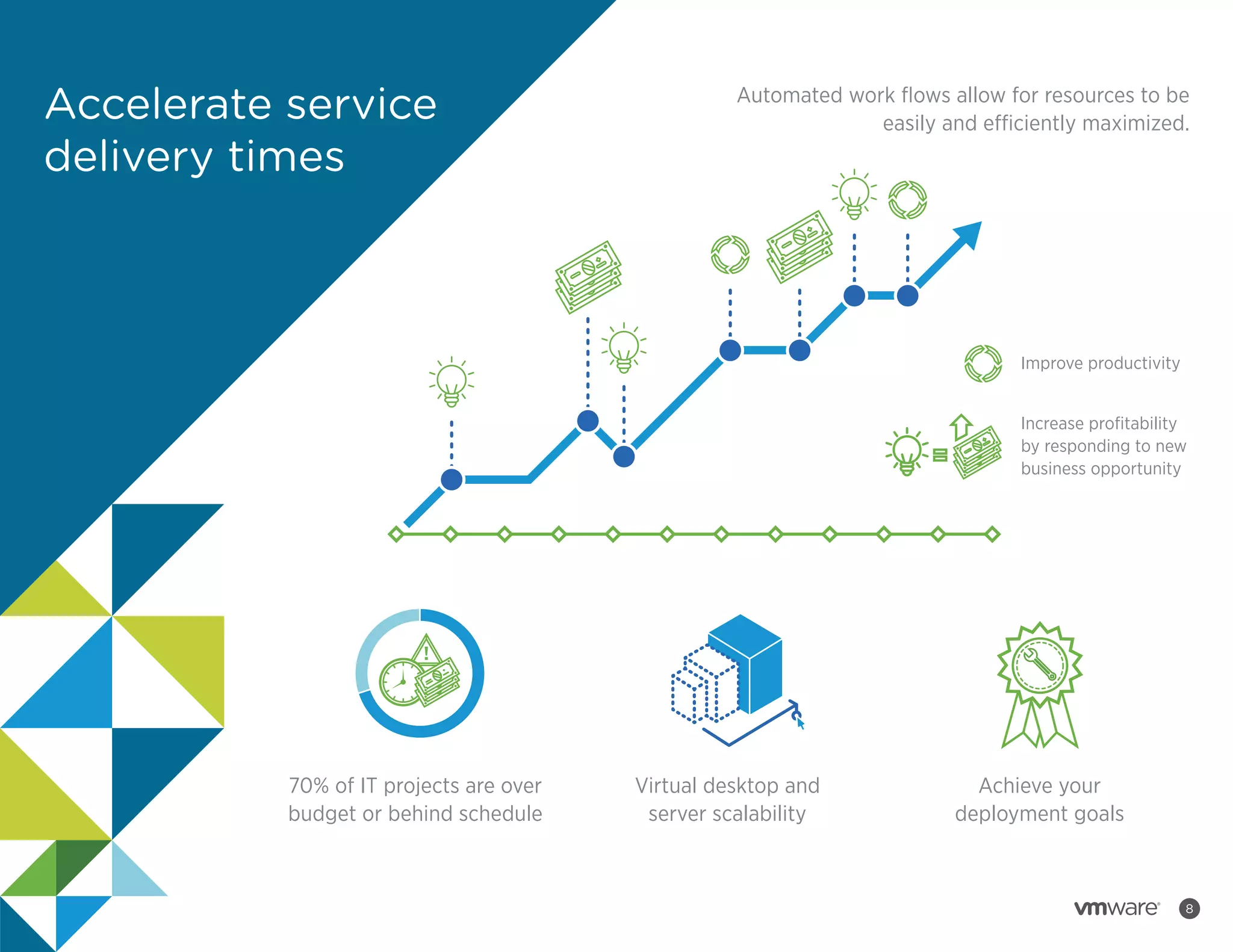 Accelerate service
delivery times

Automated work ﬂows allow for resources to be
easily and efficiently maximized.

Improve productivity
Increase proﬁtability
by responding to new
business opportunity

70% of IT projects are over
budget or behind schedule

Virtual desktop and
server scalability

Achieve your
deployment goals

8

 