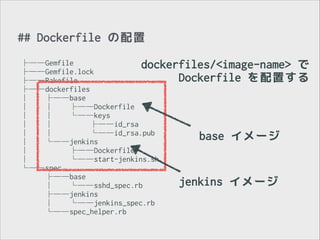## Dockerfile の配置
├──Gemfile
dockerfiles/<image-name> で
├──Gemfile.lock
Dockerfile を配置する
├──Rakefile
├──dockerfiles
│
├──base
│
│
├──Dockerfile
│
│
└──keys
│
│
├──id_rsa
│
│
└──id_rsa.pub
base イメージ
│
└──jenkins
│
├──Dockerfile
│
└──start-jenkins.sh
└──spec
├──base
jenkins イメージ
│
└──sshd_spec.rb
├──jenkins
│
└──jenkins_spec.rb
└──spec_helper.rb

 
