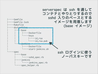 serverspec は ssh を通して
コンテナとやりとりするので
sshd 入りのベースとする
イメージを用意します
(base イメージ)

├──Gemfile
├──Gemfile.lock
├──Rakefile
├──dockerfiles
│
├──base
│
│
├──Dockerfile
│
│
└──keys
│
│
├──id_rsa
│
│
└──id_rsa.pub
│
└──jenkins
│
├──Dockerfile
│
└──start-jenkins.sh
└──spec
├──base
│
└──sshd_spec.rb
├──jenkins
│
└──jenkins_spec.rb
└──spec_helper.rb

ssh ログインに使う
ノーパスキーです

 
