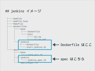 ## jenkins イメージ
├──Gemfile
├──Gemfile.lock
├──Rakefile
├──dockerfiles
│
├──base
│
│
├──Dockerfile
│
│
└──keys
│
│
├──id_rsa
│
│
└──id_rsa.pub
│
└──jenkins
│
├──Dockerfile
│
└──start-jenkins.sh
└──spec
├──base
│
└──sshd_spec.rb
├──jenkins
│
└──jenkins_spec.rb
└──spec_helper.rb

Dockerfile はここ

spec はこちら

 