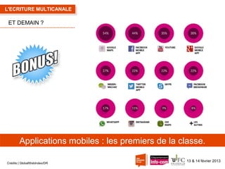 L'ECRITURE MULTICANALE

ET DEMAIN ?

Applications mobiles : les premiers de la classe.
Crédits | GlobalWebIndex/DR

13 & 14 février 2013

 