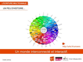 L'ECRITURE MULTICANALE

UN PEU D'HISTOIRE...

http://urls.fr/univers

Un monde interconnecté et interactif.
Crédits | ethority

13 & 14 février 2013

 