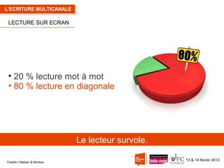 L'ECRITURE MULTICANALE

LECTURE SUR ECRAN

• 20 % lecture mot à mot
• 80 % lecture en diagonale

Le lecteur survole.
Crédits | Nielsen & Morkes

13 & 14 février 2013

 