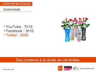 L'ECRITURE MULTICANALE

ECOSYSTEME

• YouTube : 7h15
• Facebook : 3h10
• Twitter : 2h50

Des contenus à la durée de vie limitée.
Crédits | Bit.ly / DR

13 & 14 février 2013

 