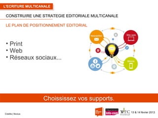 L'ECRITURE MULTICANALE

CONSTRUIRE UNE STRATEGIE EDITORIALE MULTICANALE
LE PLAN DE POSITIONNEMENT EDITORIAL

• Print
• Web
• Réseaux sociaux...

Choississez vos supports.
Crédits | Novius

13 & 14 février 2013

 
