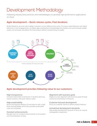 Development Methodology
Following industry best practices and methodologies to develop high-performance applications
on cloud
Agile development – Quick release cycles, Fast iterations
At Net Solutions, we work with multiple customers across different time zones. To ensure rapid deliveries and higher
efficiency in such engagements, we follow agile development methodology that enables us to push through update
cycles, cut out waste and deliver the final product without compromising on quality.
Agile development provides following value to our customers:
High transparency
Constant stakeholder involvement in iteration planning,
review sessions, and quick release cycles
High predictability
Quick and frequent delivery of new features with a high
level of predictability, which also provides predictable
costs and schedules
Constant enhancements
Enough room for constant enhancements in the product
and re-prioritization of tasks
Alignment with business goals
Highly accurate alignment with business goals through
continuous prioritization of features
Customer-focused development
Focus on customer stories to define product features
Unmatched development standards
High quality development because of focus on several
manageable components
REQUIREMENT
ANALYSIS
DESIGN/
FRONT END
DEVELOPMENT
FRD
Sprint
Plan
DEVELOPMENT
RELEASE
(go live)
WARRANTY
AND
SUPPORT
CLIENT
SIGN-OFF
UI
Screens
HTML
Pages
QC/
Testing
Sprint
Plan
Backlog
Sprint
Plan
Sprint
Meeting
Coding
Code Review
 Unit Testing
Change
Request
Testing, Bug,
Fixes  Mandate
Sprint
Release
2 WEEKS
WALKTHROUGHS
Continuous feedback and review at each phase
5
 