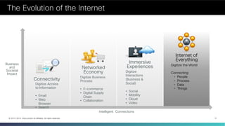 The Evolution of the Internet

Business
and
Societal
Impact

Networked
Economy

Connectivity
Digitize Access
to Informatio...
