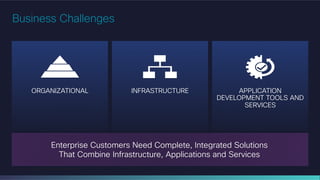 Business Challenges	

ORGANIZATIONAL

INFRASTRUCTURE

APPLICATION
DEVELOPMENT TOOLS AND
SERVICES

Enterprise Customers Nee...