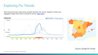 Exploring Flu Trends

Source: Google Flu Trends
© 2013-2014 Cisco and/or its a!liates. All rights reserved.

35

 