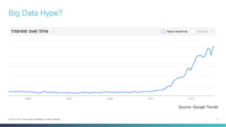 Big Data Hype?

Source: Google Trends
© 2013-2014 Cisco and/or its a!liates. All rights reserved.

5

 