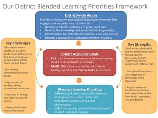 Blending Math Instruction for Elementary Grades | PDF