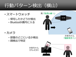 行動パターン検出（横山）
• スマートウォッチ
⁃ 帰宅したかどうか検出
⁃ Bluetooth圏内に入る

男「ただいま！」
12:30

• カメラ
⁃ 部屋のどこにいるか検出
⁃ 顔検出で特定
かあちゃん
（テレビか）

かあちゃん
「おかえり！」

 
