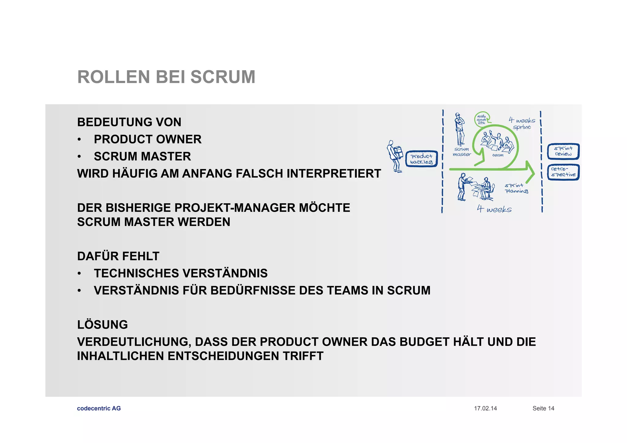 ROLLEN BEI SCRUM
BEDEUTUNG VON
•  PRODUCT OWNER
•  SCRUM MASTER
WIRD HÄUFIG AM ANFANG FALSCH INTERPRETIERT
DER BISHERIGE PROJEKT-MANAGER MÖCHTE
SCRUM MASTER WERDEN
DAFÜR FEHLT
•  TECHNISCHES VERSTÄNDNIS
•  VERSTÄNDNIS FÜR BEDÜRFNISSE DES TEAMS IN SCRUM
LÖSUNG
VERDEUTLICHUNG, DASS DER PRODUCT OWNER DAS BUDGET HÄLT UND DIE
INHALTLICHEN ENTSCHEIDUNGEN TRIFFT

codecentric AG

17.02.14

Seite 14

 