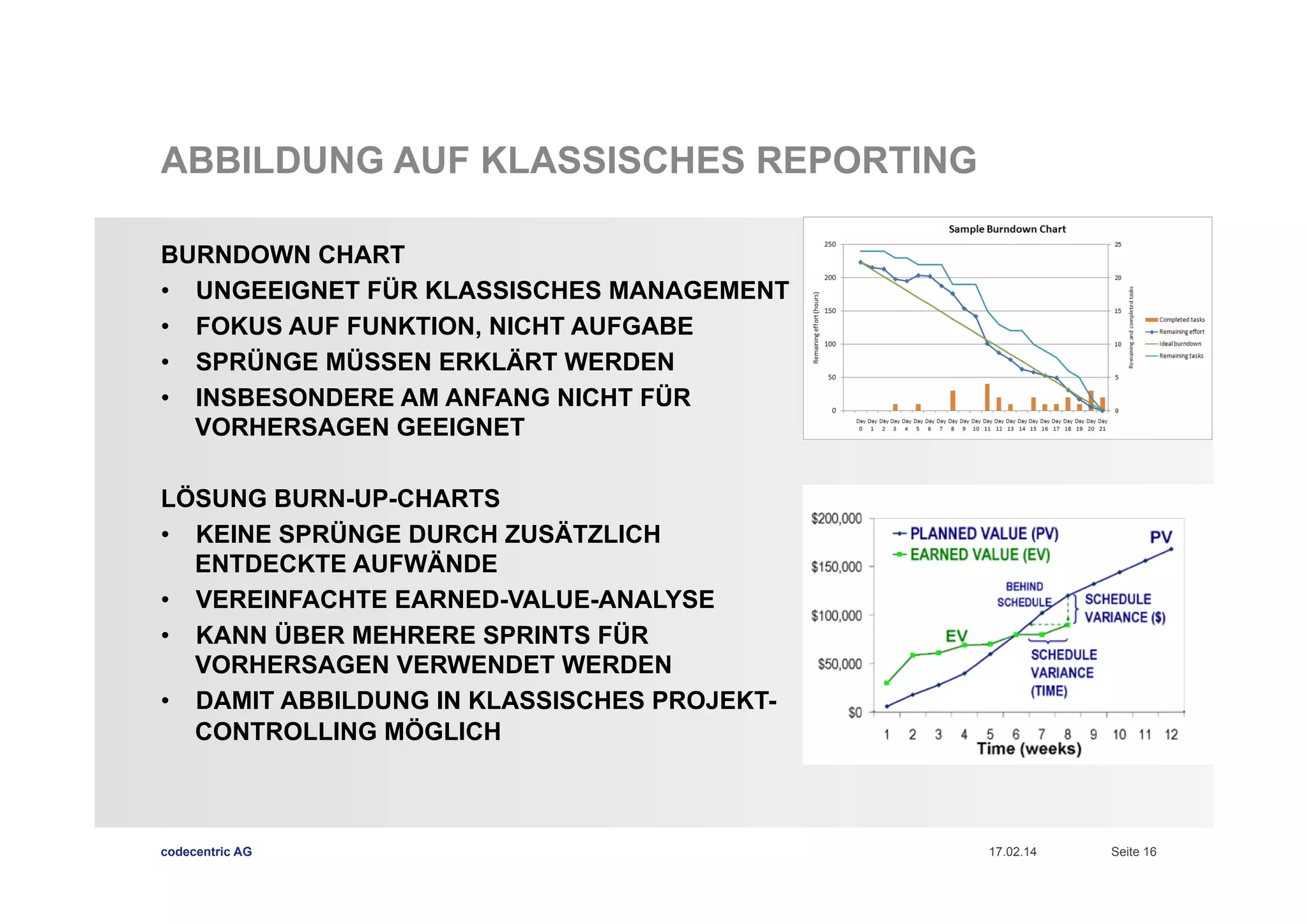 ABBILDUNG AUF KLASSISCHES REPORTING
BURNDOWN CHART
•  UNGEEIGNET FÜR KLASSISCHES MANAGEMENT
•  FOKUS AUF FUNKTION, NICHT AUFGABE
•  SPRÜNGE MÜSSEN ERKLÄRT WERDEN
•  INSBESONDERE AM ANFANG NICHT FÜR
VORHERSAGEN GEEIGNET
LÖSUNG BURN-UP-CHARTS
•  KEINE SPRÜNGE DURCH ZUSÄTZLICH
ENTDECKTE AUFWÄNDE
•  VEREINFACHTE EARNED-VALUE-ANALYSE
•  KANN ÜBER MEHRERE SPRINTS FÜR
VORHERSAGEN VERWENDET WERDEN
•  DAMIT ABBILDUNG IN KLASSISCHES PROJEKTCONTROLLING MÖGLICH

codecentric AG

17.02.14

Seite 16

 