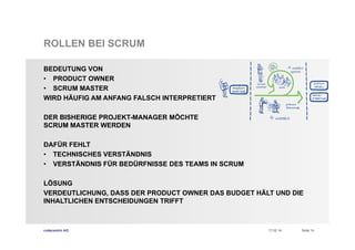 ROLLEN BEI SCRUM
BEDEUTUNG VON
•  PRODUCT OWNER
•  SCRUM MASTER
WIRD HÄUFIG AM ANFANG FALSCH INTERPRETIERT
DER BISHERIGE PROJEKT-MANAGER MÖCHTE
SCRUM MASTER WERDEN
DAFÜR FEHLT
•  TECHNISCHES VERSTÄNDNIS
•  VERSTÄNDNIS FÜR BEDÜRFNISSE DES TEAMS IN SCRUM
LÖSUNG
VERDEUTLICHUNG, DASS DER PRODUCT OWNER DAS BUDGET HÄLT UND DIE
INHALTLICHEN ENTSCHEIDUNGEN TRIFFT

codecentric AG

17.02.14

Seite 14

 