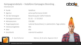 Kampagnendetails – Vodafone Kampagne Branding .
Detailübersicht

 Kunde

Vodafone

 Agentur

active performance GmbH

 Ziel der Kampagne

Bewerbung der CallYa Freikarte

 Kampagnenzeitraum

01.10. – 17.10.2013

 AdImpressions

250.000

 Targetingoptionen

national Deutschland; 3 x wöchentlich, Tage selektiv

 Interessensgebiete

Alle

 Alter

Alle

 Geschlecht

männlich & weiblich

 Best Performer

Mediapack abalo Media Deutschland GmbH

Männer, 26-35 Jahre, Regionen 0 & 4

27

 