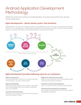 Android Application Development 
Methodology 
Following industry best practices and methodologies to develop high-performance, dynamic 
Android applications 
Agile development – Quick release cycles, Fast iterations 
At Net Solutions, we work with multiple customers across different time zones. To ensure rapid deliveries and higher 
efficiency in such engagements, we follow agile development methodology that enables us to push through update 
cycles, cut out waste and deliver the final product without compromising on quality. 
2 WEEKS 
WALKTHROUGHS 
Agile development provides following value to our customers: 
High transparency 
Constant stakeholder involvement in iteration planning, 
review sessions, and quick release cycles 
High predictability 
Quick and frequent delivery of new features with a high 
level of predictability, which also provides predictable 
costs and schedules 
Constant enhancements 
Enough room for constant enhancements in the product 
and re-prioritization of tasks 
Alignment with business goals 
Highly accurate alignment with business goals through 
continuous prioritization of features 
Customer-focused development 
Focus on customer stories to define product features 
Unmatched development standards 
High quality development because of focus on several 
manageable components 
REQUIREMENT 
ANALYSIS 
DESIGN/ 
FRONT END 
DEVELOPMENT 
FRD 
Sprint 
Plan 
DEVELOPMENT 
RELEASE 
(go live) 
WARRANTY 
AND 
SUPPORT 
CLIENT 
SIGN-OFF 
UI 
Screens 
HTML 
Pages 
QC/ 
Testing 
Sprint 
Plan 
Backlog 
Sprint 
Plan 
Sprint 
Meeting 
Coding 
Code Review 
& Unit Testing 
Change 
Request 
Testing, Bug, 
Fixes & Mandate 
Sprint 
Release 
Continuous feedback and review at each phase 
5 
 
