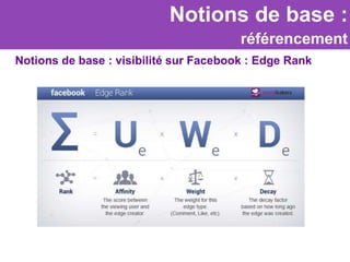 Notions de base : visibilité sur Facebook : Edge Rank
Notions de base :
référencement
 