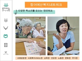 2. 다양한 목소리를 모으는 ‘권리워크
샵’
참여예산복지네트워크
사회보장권 사회복지서비스권 교육권 건강권 노동권 문화권 주거권
 