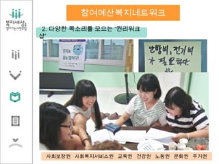 2. 다양한 목소리를 모으는 ‘권리워크
샵’
참여예산복지네트워크
사회보장권 사회복지서비스권 교육권 건강권 노동권 문화권 주거권
 