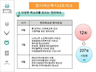 참여예산복지네트워크
2. 다양한 목소리를 모으는 ‘권리워크
샵’
시기 권리워크샵 참여모임
6월
통.번역사, 다문화교육 강사
그림책을 읽는 엄마모임
7월
느티나무 노인복지센터 어르신
쌍용종합사회복지관 어르신
해누림 청소년센터
한빛회, 중증장애인실천연대
벽산블루밍 아파트 모임
여성발달장애인모임 ‘나는나비’
8월
깨비지역아동센터 아동
천안지역자활센터 사업단
천안시공립지역아동센터 청소년
해누림 지역아동센터 청소년
12회
237명
시민참
여
 