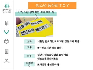 체험형 진로직업프로그램, 상담교사 확충
등 · 하교시간 버스 증차
천안시청소년수련관 운영개선
청소년문화카페운영
또래상담 홍보강화 등
교육
교통
문화
심리건
강
1. ‘청소년 정책제안 프로젝트’ 참
여
청소년 동아리 T.O.Y
 