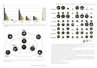 BEHIND SMART CITIES WORLDWIDE 98
(1) Policy context varies a lot along cities and neighborhoods in China. In the case of Shanghai, only a district is allowed to
experiment with smart cities development. The central government retains a strong hold.
(2) Even though it scores very high in management and organization, and has a remarkable consultative process developed
previous to implementation, it scores low on democratic foundations.
(3) Lack on the democratic component of the grand design.
(4) Digital literacy rates hight in the US as a whole lately, as national programs lead by private initiatives such as Code
for America have been implemented, and laws are being discussed on some states to make compulsory digital literacy.
(6) Amsterdam rates high fundamentally because it is the only city experimenting with a new concept of resident
empowerment. The model seeks a distributed model of energy production and democratizacion --instead of the centralized
aand hierarchical one based on the XIX century network used by utilities.
(7) Very focused on single pilot project. However, the case of Snatander is interesting because of a special dimension: A
vision of the benefits that might be acrued by cities based on local knowlegde accumulation and the spill overs for the
national and international arenas. In this sense, the Mayor of Santander is working with RECI and has signed institutional
agreements with cities outside Spain through the RECI platform.
(8) Need further research.
(9) Based on European Union Funds fundamentally.
Authors: TicWisdom and Paisaje Transversal cc
Very HIgh High Medium Low
Technology
Policy
context
People and
communities Economy
Built in
infrastructure
Natural
environment
AMSTERDAM
NEW YORK
TARRAGONA
SANTANDER
MÁLAGA
Governance
Mangement &
organization
ISKANDAR
SHANGHAI
JAPAN
(1)
(2)
(3)
(7)
(8)
(9)
(4)(5) (6)
(4)
Mangement &
organizatio n
Technology
SMA RT
CITY
People &
communities
Policy
context
Economy
Built in
infrastructure
Governance
Natural
environment
-1
0
1
2
3
4
5
2045-2050
2040-2045
2035-2040
2030-2035
2025-2030
2020-2025
2015-2020
2010-2015
2005-2010
2000-2005
United StatesSpainMalaysiaJapanChina
Urban annual growth rate (%). 2000-2015. Source: United Nations Statistics. Data from 2010 onwards are
projections.
Figure 1: Smart cities initiatives framework: A visualization developed from the model by Chourabi et al. (2012) and
our empirical research
Very High High Medium Low
 