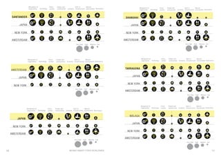 BEHIND SMART CITIES WORLDWIDE 1110
Very HIgh High Medium Low
Technology
Policy
context
People and
communities Economy
Built in
infrastructure
Natural
environment
AMSTERDAM
NEW YORK
Governance
Mangement &
organization
SHANGHAI
JAPAN
Very HIgh High Medium Low
Technology
Policy
context
People and
communities Economy
Built in
infrastructure
Natural
environment
AMSTERDAM
NEW YORK
Governance
Mangement &
organization
JAPAN
MÁLAGA
TARRAGONA
Very HIgh High Medium Low
Technology
Policy
context
People and
communities Economy
Built in
infrastructure
Natural
environment
AMSTERDAM
NEW YORK
Governance
Mangement &
organization
JAPAN
Very HIgh High Medium Low
Technology
Policy
context
People and
communities Economy
Built in
infrastructure
Natural
environment
AMSTERDAM
NEW YORK
Governance
Mangement &
organization
JAPAN
Very HIgh High Medium Low
Technology
Policy
context
People and
communities Economy
Built in
infrastructure
Natural
environment
NEW YORK
Governance
Mangement &
organization
AMSTERDAM
JAPAN
Very HIgh High Medium Low
Technology
Policy
context
People and
communities Economy
Built in
infrastructure
Natural
environment
AMSTERDAM
NEW YORK
Governance
Mangement &
organization
JAPAN
SANTANDER
 