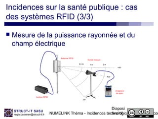 NUMELINK Théma - Incidences technologiques des objets con
Diaposi
tive 10
STRUCT-IT SASU
regis.casteran@struct-it.fr
 Mesure de la puissance rayonnée et du
champ électrique
Incidences sur la santé publique : cas
des systèmes RFID (3/3)
 