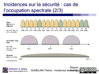 NUMELINK Théma - Incidences technologiques des objets con
Diaposi
tive 13
STRUCT-IT SASU
regis.casteran@struct-it.fr
Incidences sur la sécurité : cas de
l’occupation spectrale (2/3)
 