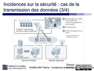 NUMELINK Théma - Incidences technologiques des objets con
Diaposi
tive 17
STRUCT-IT SASU
regis.casteran@struct-it.fr
Incidences sur la sécurité : cas de la
transmission des données (3/4)
 