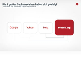 6
Die 3 großen Suchmaschinen haben sich geeinigt
// INITIATIVE FÜR EINHEITLICH STRUKTURIERTE DATEN
schema.orgYahoo!Google bing
 