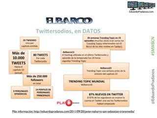 #SMWBCN
@EduardoPradanos
Más información: http://eduardopradanos.com/2011/09/20/javier-naharro-san-sebastian-transmedia/

 