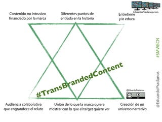 Diferentes puntos de
entrada en la historia

Entretiene
y/o educa

an
Tr
#
Audiencia colaborativa
que engrandece el relato

de
an
Br
s

on
dC

nt
te

Unión de lo que la marca quiere
mostrar con lo que el target quiere ver

@EduardoPradanos

Creación de un
universo narrativo

@EduardoPradanos

#SMWBCN

Contenido no intrusivo
financiado por la marca

 