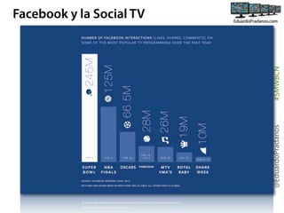 @EduardoPradanos

#SMWBCN

Facebook y la Social TV

 