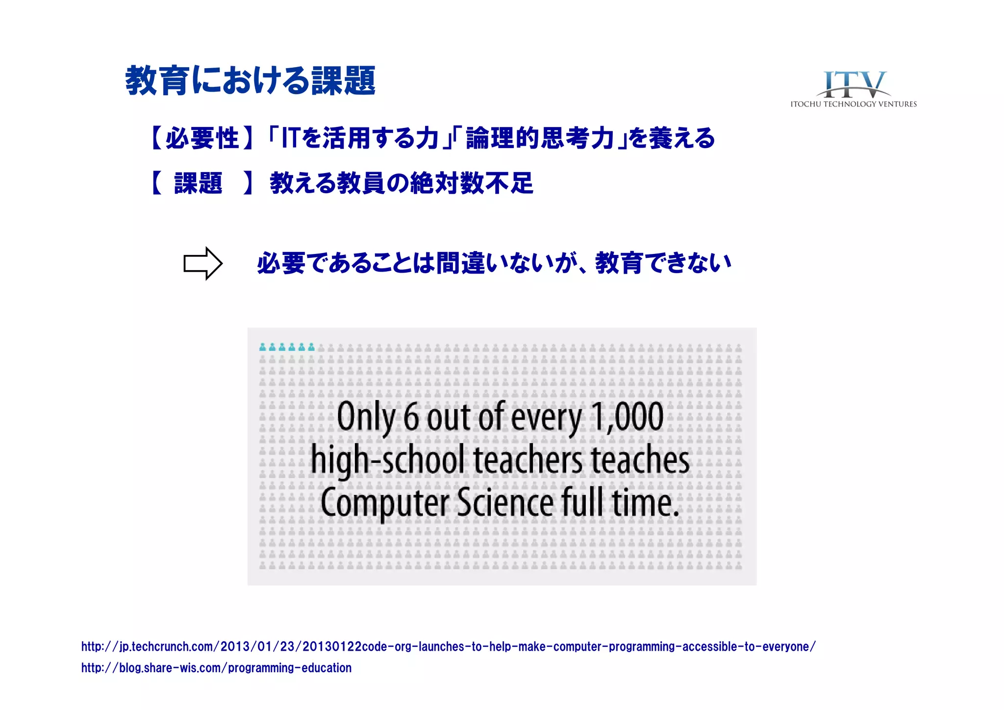 教育における課題
【必要性】 「ITを活用する力」「論理的思考力」を養える
【 課題 】 教える教員の絶対数不足
必要であることは間違いないが、教育できない

http://jp.techcrunch.com/2013/01/23/20130122code-org-launches-to-help-make-computer-programming-accessible-to-everyone/
http://blog.share-wis.com/programming-education

 