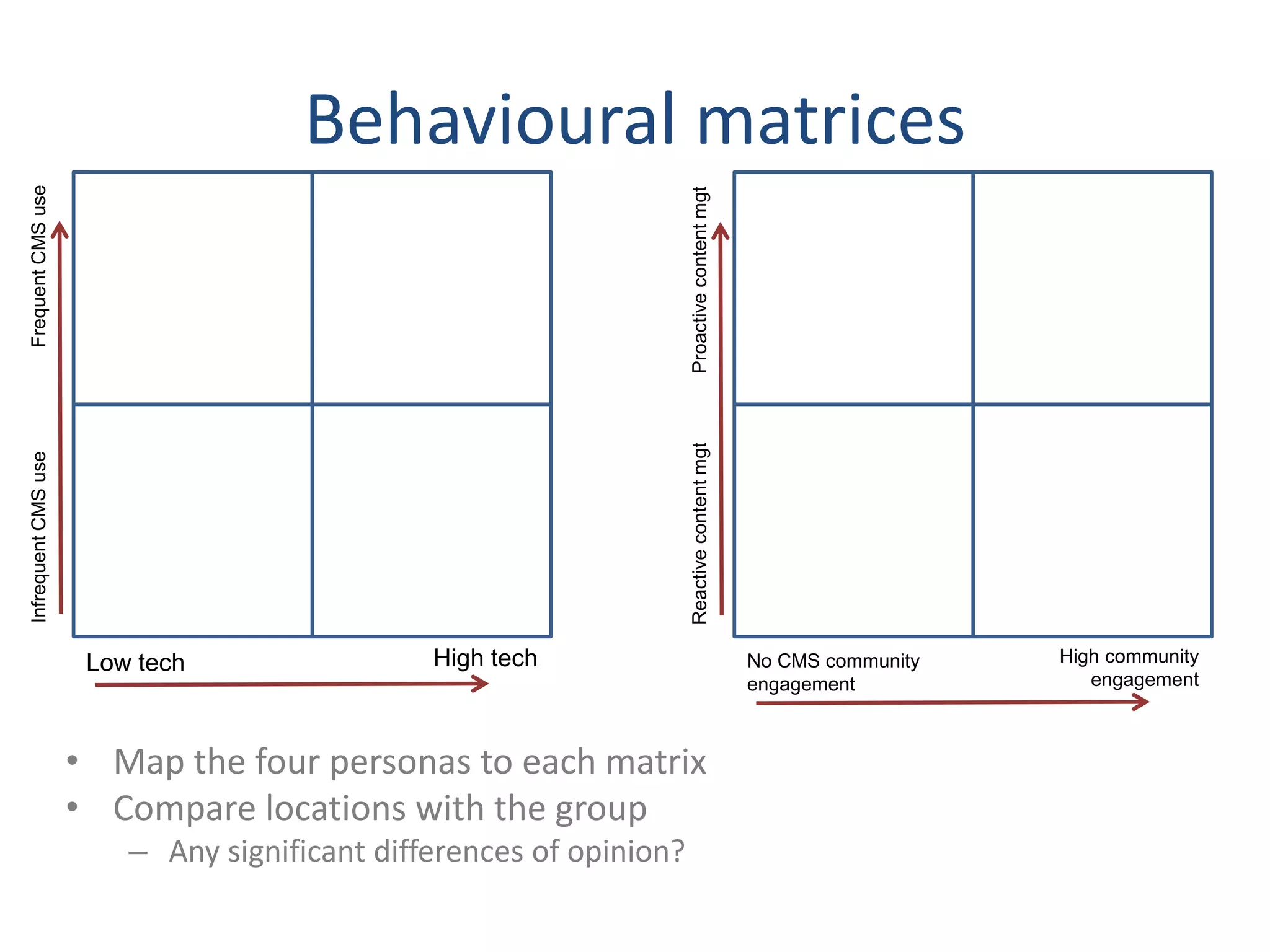 Behavioural matrices 
Low tech High tech 
Infrequent CMS use Frequent CMS use 
No CMS community 
engagement 
High community 
engagement 
Reactive content mgt Proactive content mgt 
• Map the four personas to each matrix 
• Compare locations with the group 
– Any significant differences of opinion? 
 