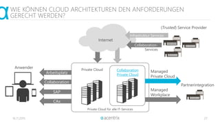 16.11.2015 27
WIE KÖNNEN CLOUD ARCHITEKTUREN DEN ANFORDERUNGEN
GERECHT WERDEN?
Arbeitsplatz
Collaboration
SAP
CAx
Private Cloud Collaboration
Private Cloud
Managed
Private Cloud
Managed
Workplace
Internet
Partnerintegration
Anwender
(Trusted) Service Provider
Infrastruktur Services
Collaboration-
Services
Private Cloud für alle IT-Services
 