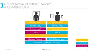 16.11.2015 31
CLOUD SERVICES ALS VERBINDUNG ZWISCHEN
ALTER UND NEUER WELT
File Services („Enterprise Dropbox“)
Managed Desktop Mobile Device Mgmt
Collaboration
Office Office
Business App 1
Business App 2
Business App 3
Business App 1
Business App 2
Business App 3
Dedicated / Legacy
Private Cloud
Public Cloud
 