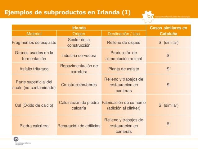 Lorena Jurado - BSC - Reflexiones sobre subproducto y fin Lorena Jurado - BSC - Reflexiones sobre subproducto y fin