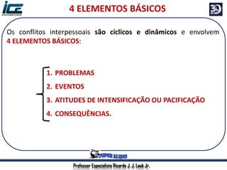 Professor Especialista Ricardo J. J. Laub Jr.
Os conflitos interpessoais são cíclicos e dinâmicos e envolvem
4 ELEMENTOS BÁSICOS:
1. PROBLEMAS
2. EVENTOS
3. ATITUDES DE INTENSIFICAÇÃO OU PACIFICAÇÃO
4. CONSEQUÊNCIAS.
4 ELEMENTOS BÁSICOS
 